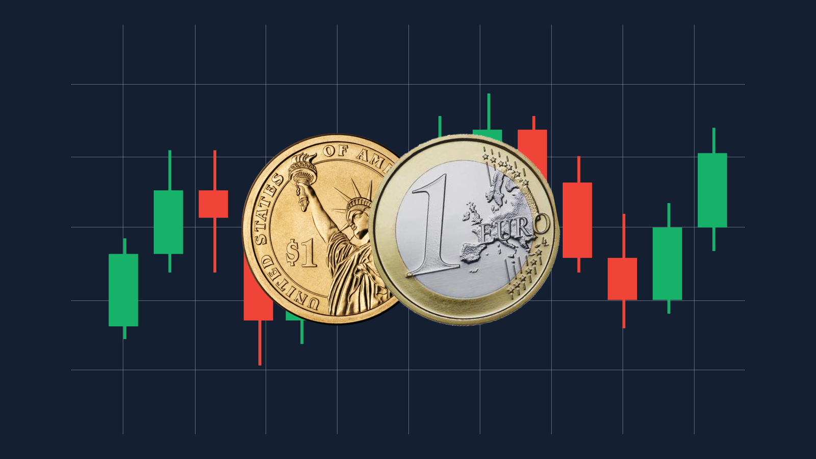US dollar and euro coins over a forex candlestick chart